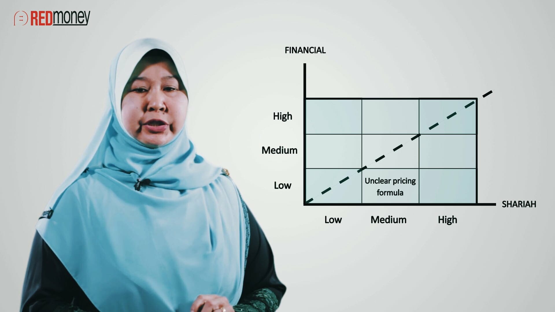Islamic Finance Training Course Module